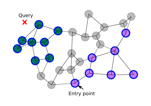 category clusters