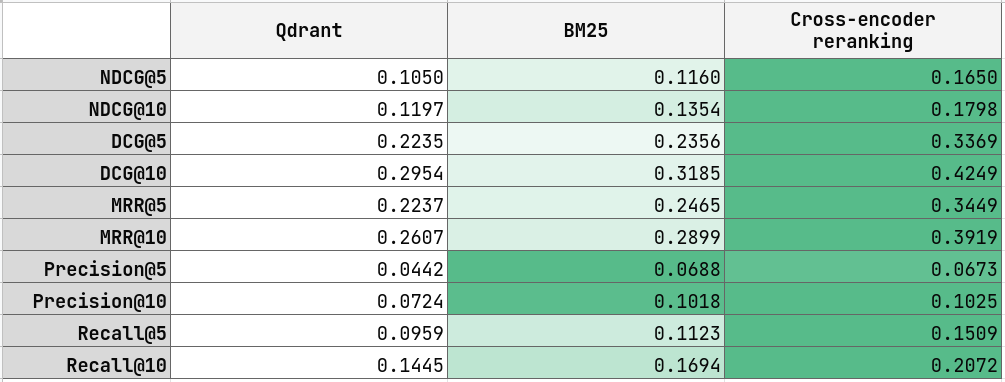 The results of all the experiments conducted on Home Depot dataset